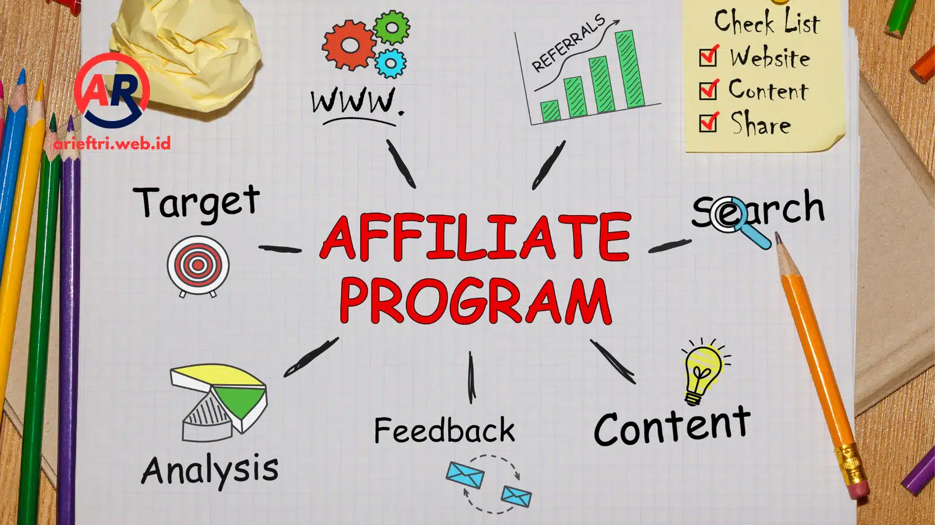 Affiliate Marketing 2026 Cara Mendapatkan Penghasilan Pasif dari Internet
